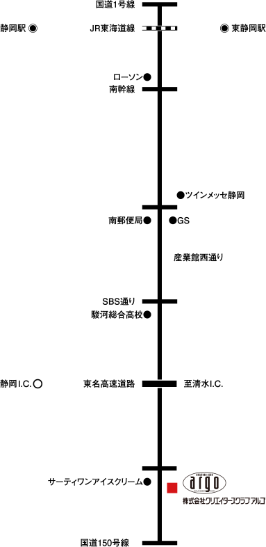 ACCESS